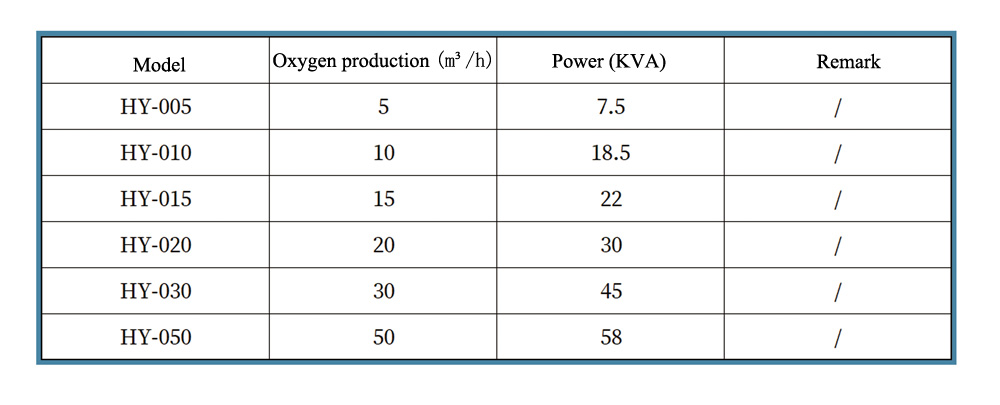 Medical Molecular Sieve Oxygen System(图2)