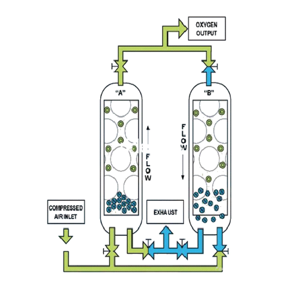 Medical Molecular Sieve Oxygen System(图3)