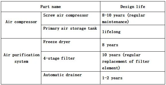 93% Oxygen Purity PSA Oxygen Generation System(图11)
