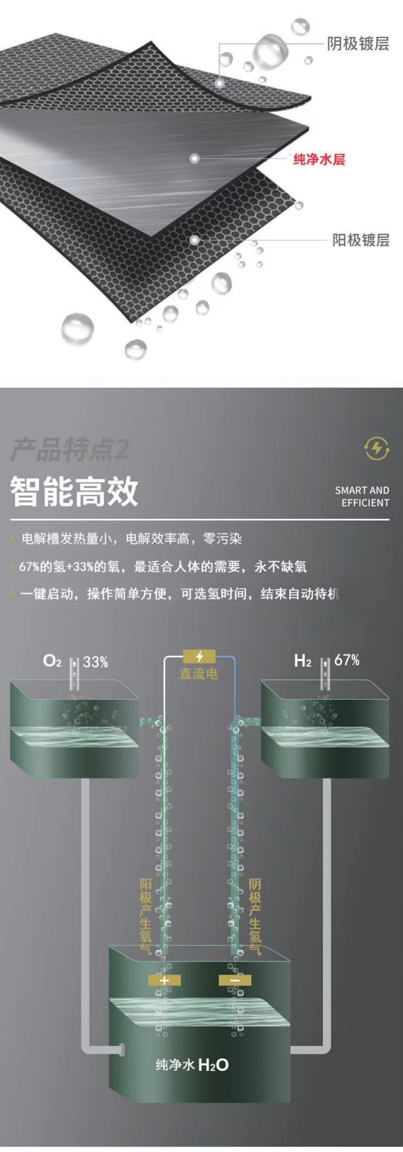 氢氧机 3000ML(图8)