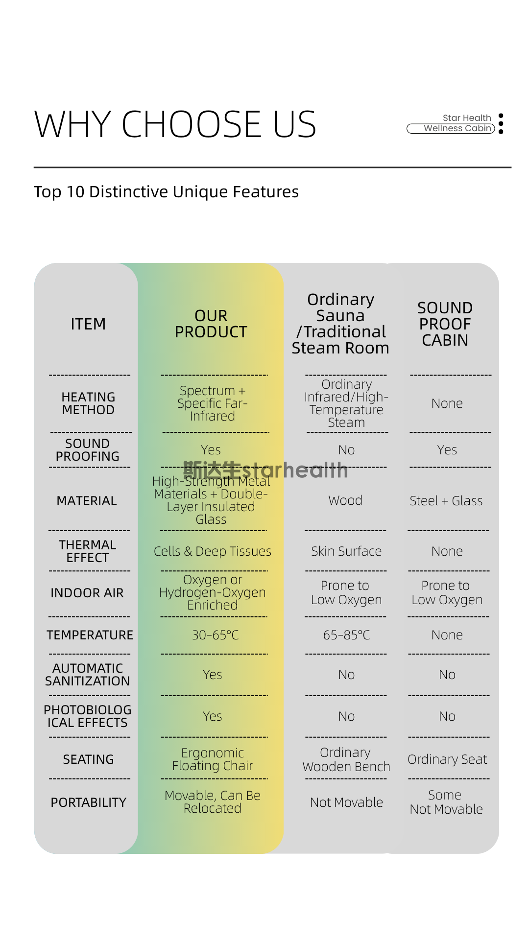 Infrared Light Therapy Sleep Pod for Wellness Hotel  Healing Hotel Spa Facilities (图10)