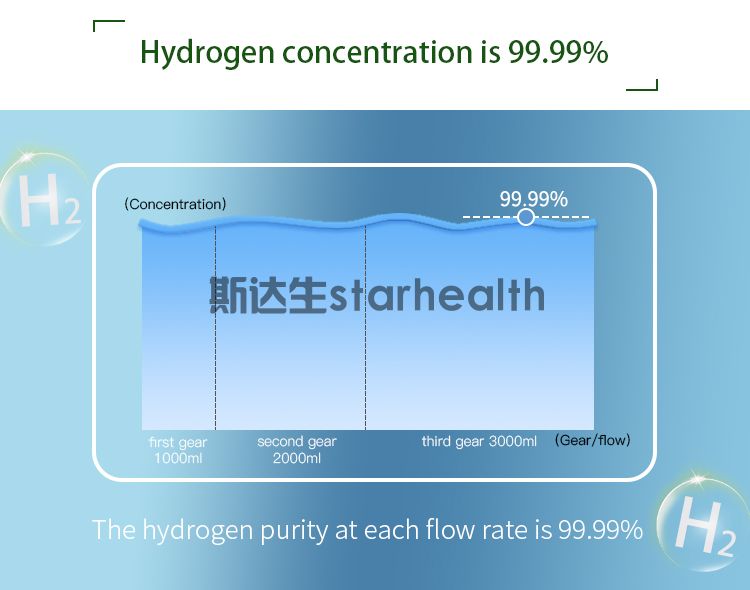 Intelligent hydrogen-oxygen generator - Anti-oxidation to eliminate inflammation - ODM OEM(图9)